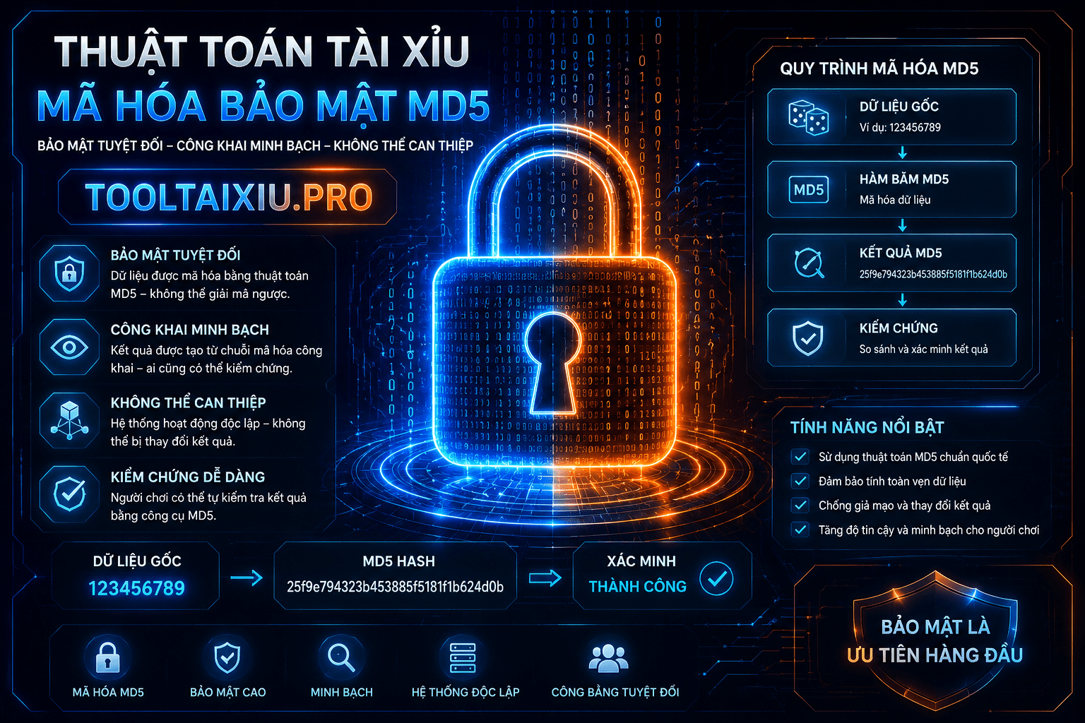 Mô phỏng đồ họa 3D về thuật toán tài xỉu công nghệ cao